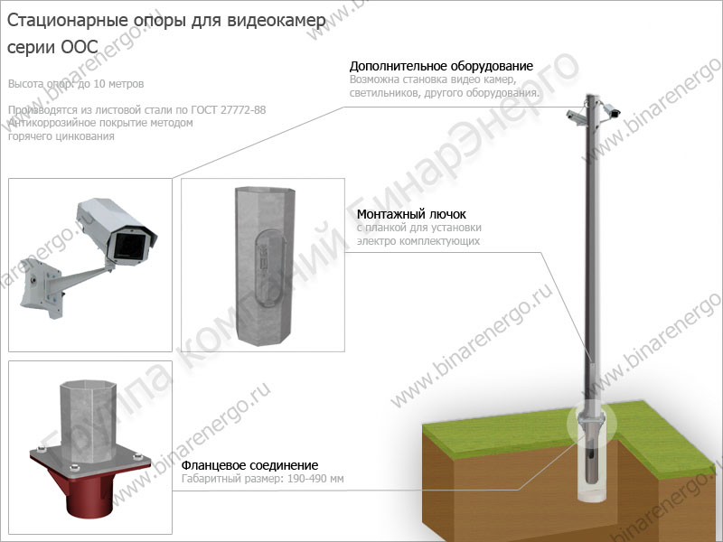 Стационарные опоры для видеокамер серии ООС