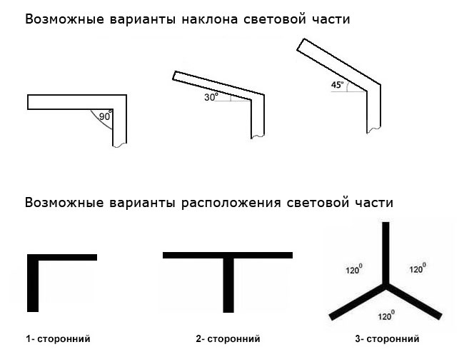 Варианты расположения и наклона светильников «Интеграл»